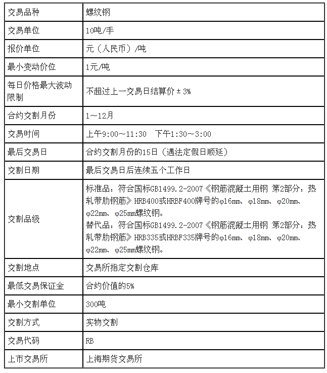 期货钢材价格最新行情_钢材期货实时行情图_期货钢材价格走势图