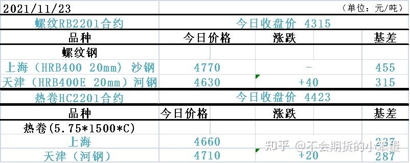 期货钢材价格走势图_钢材期货实时行情图_期货钢材价格最新行情