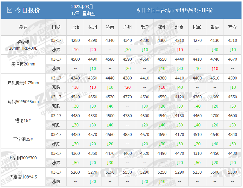 钢材期货实时行情图_期货钢铁价格最新行情_期货钢材价格最新行情