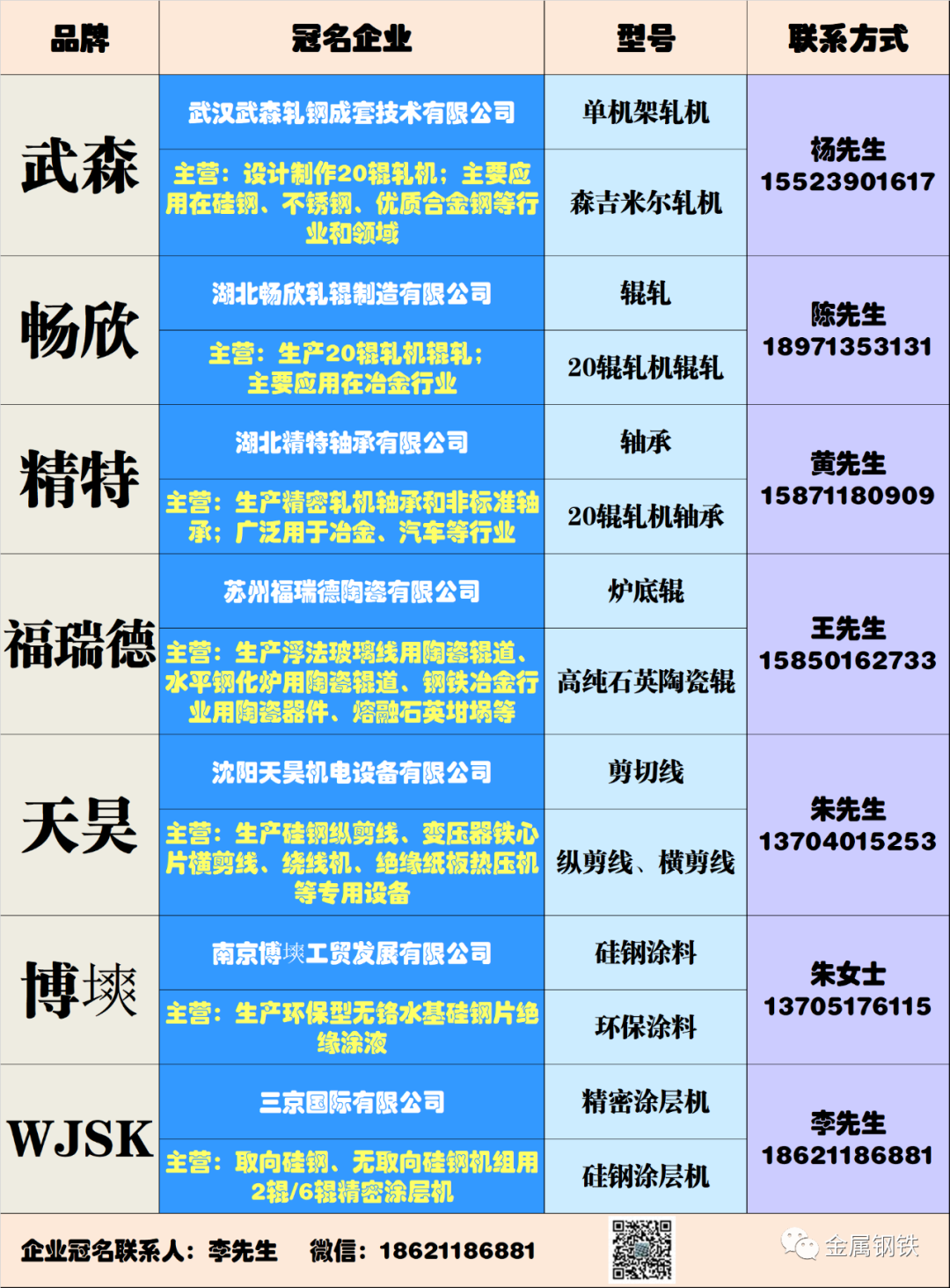 钢材价格一月走势_钢材9月信息价_钢材价格情况