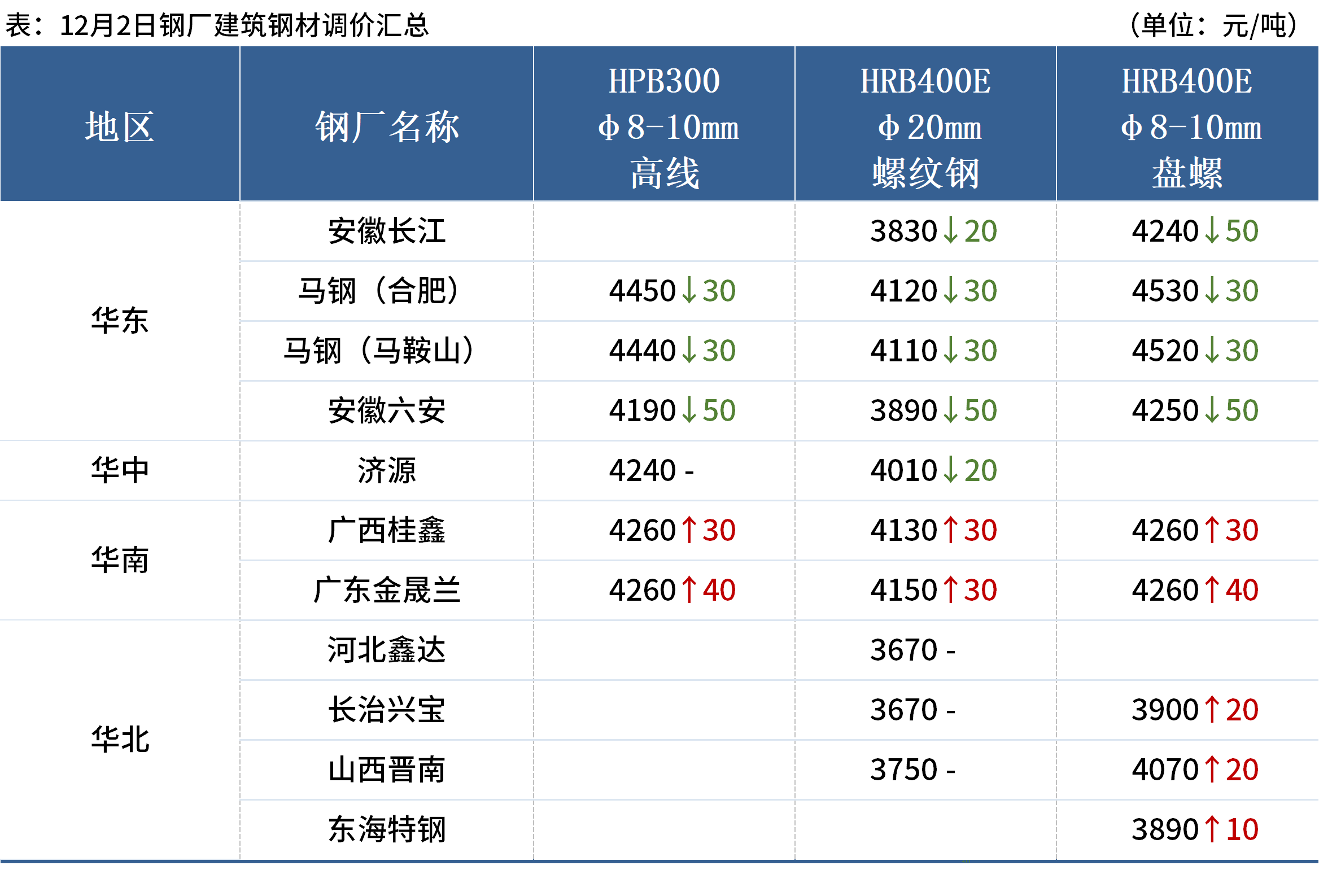 钢材价格一月走势_钢材价格实时查询_钢材9月信息价