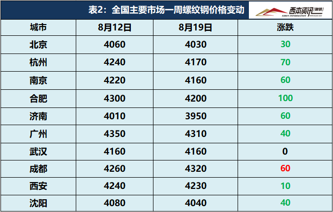 期货钢材走势_期货钢铁价格最新行情_钢材期货实时行情图