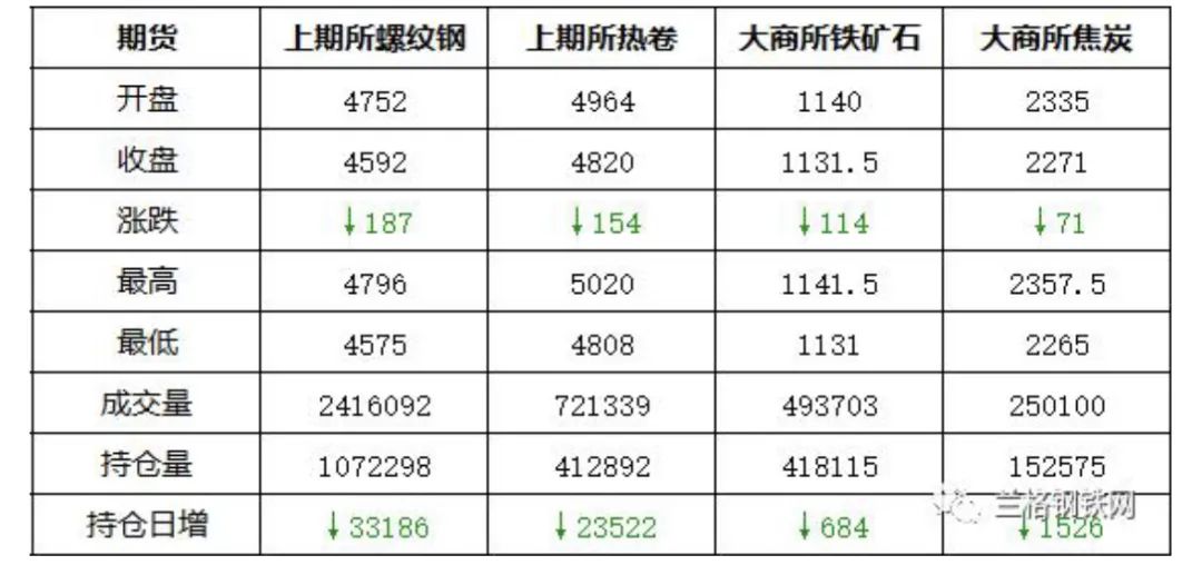 期货市场钢材_钢材期货交易_钢材期货如何交易