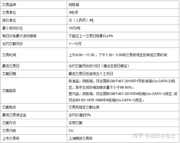 钢材期货交易_钢材期货交易市场_钢材期货交易入门