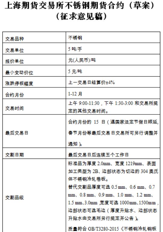 钢材期货交易市场_钢材期货交易入门_钢材期货交易