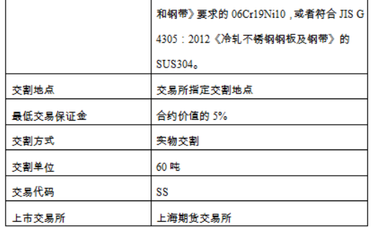 钢材期货交易_钢材期货交易市场_钢材期货交易入门