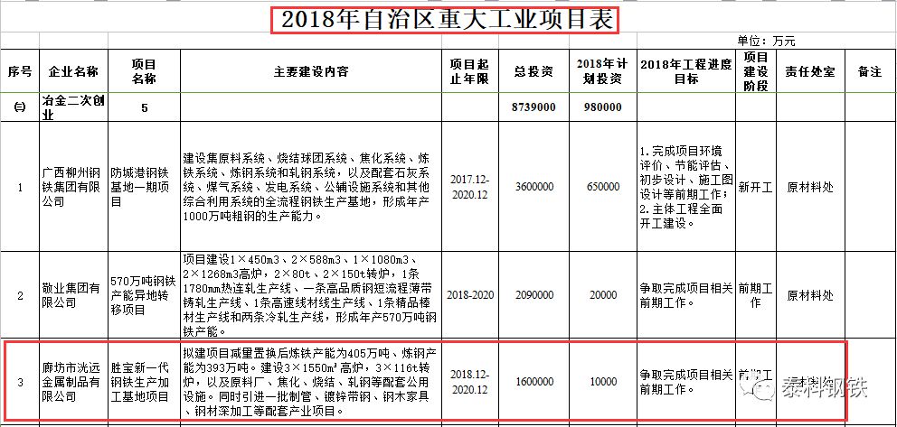 华南国际钢材城_华南钢材市场_华南城钢材市场怎么样
