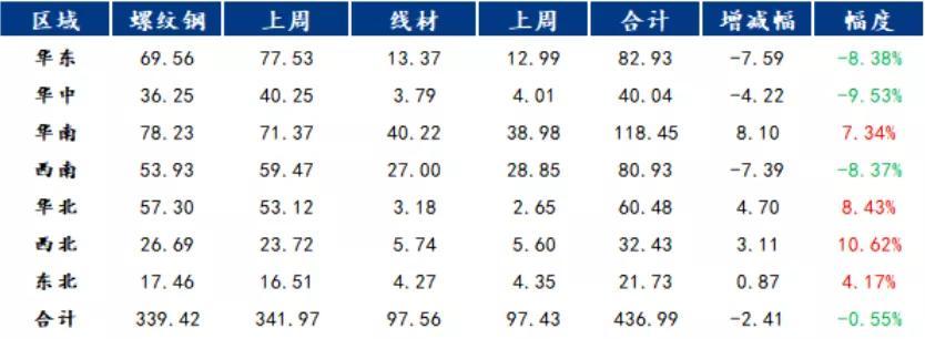 河北钢材市场_河北钢材批发_批发钢材河北有几家