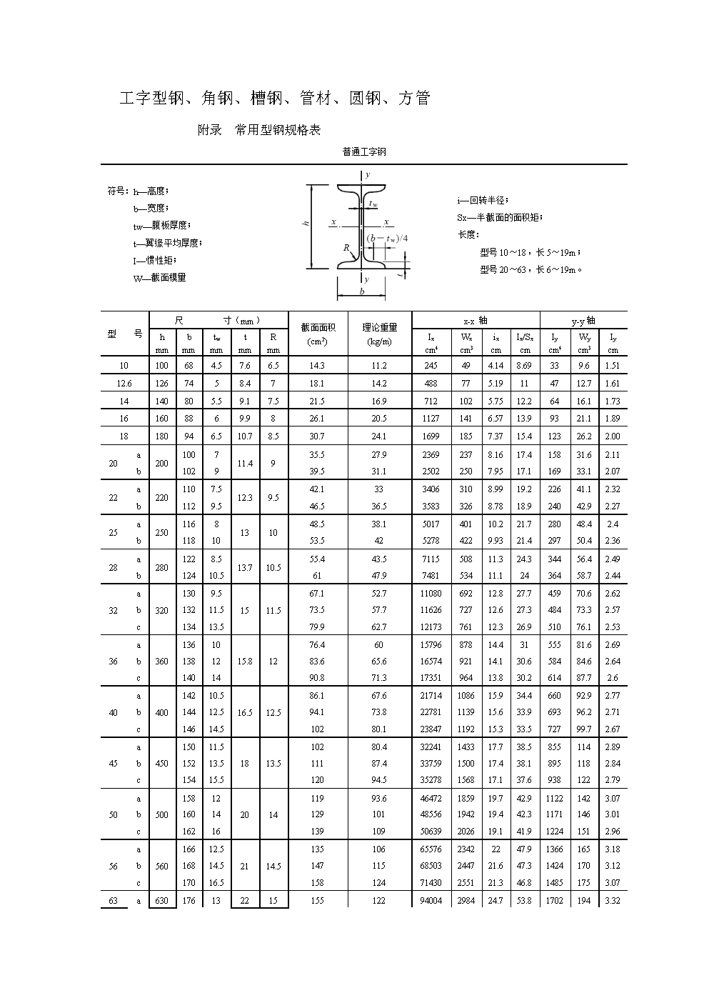 钢材特性分类标准_钢材分类与特性_钢材特性分类表