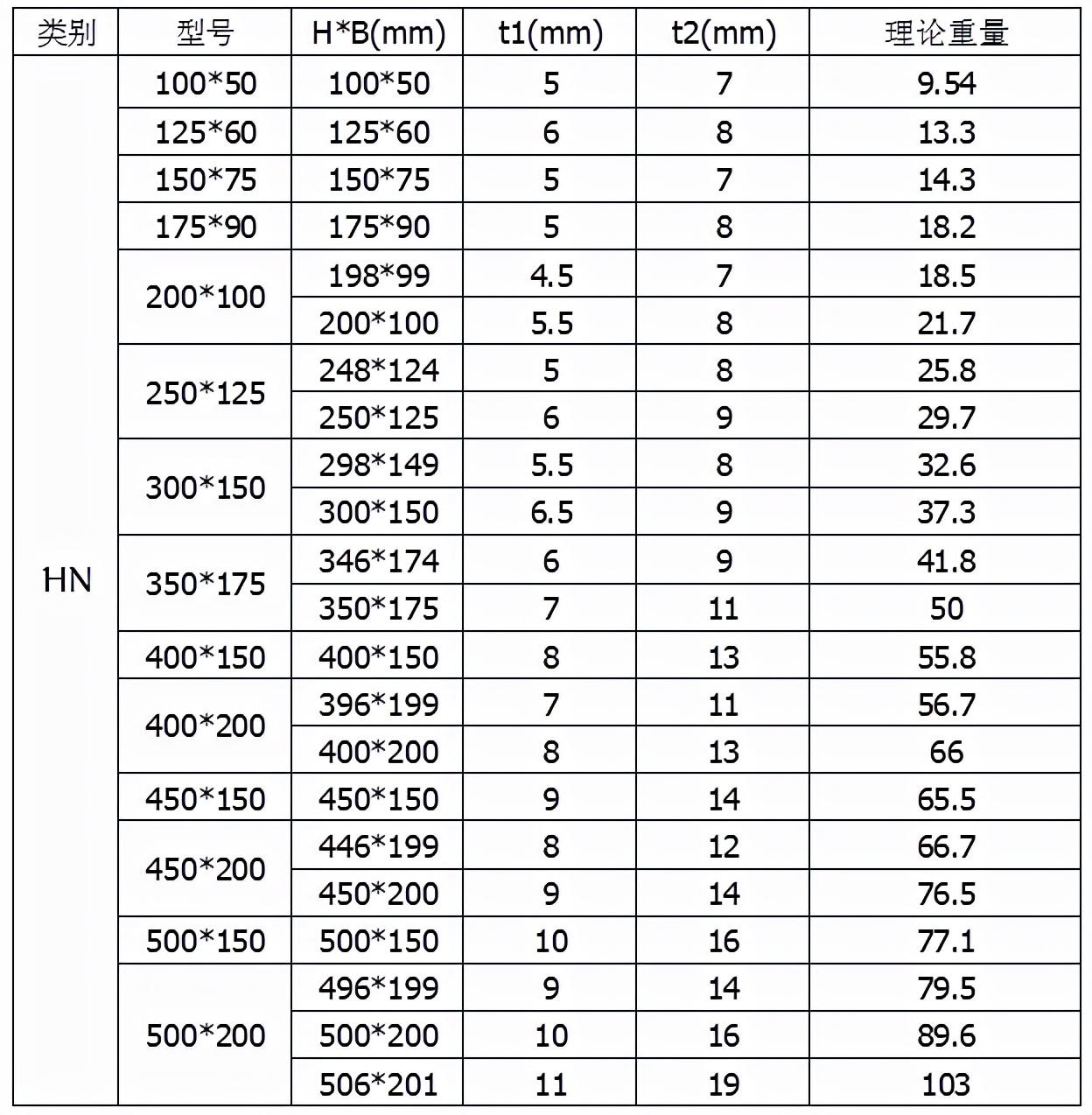 钢材分类与特性_钢材特性分类标准_钢材特性分类表