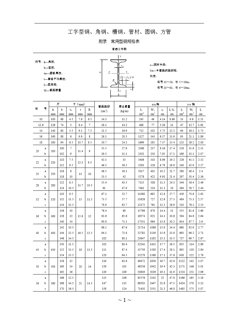 钢材特性分类标准_钢材分类与特性_钢材特性分类表