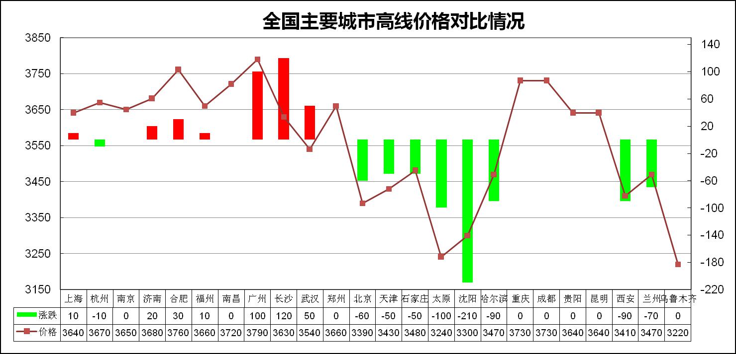 河北钢材批发_河北最大的钢材市场在哪里_批发钢材河北厂家
