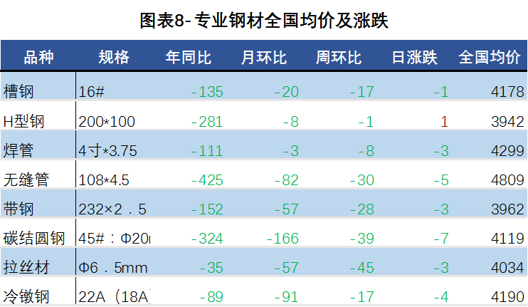 河北最大的钢材市场在哪里_河北钢材批发_批发钢材河北厂家