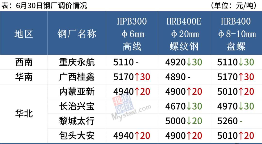 钢材编号是什么意思_如何区分各种钢材的编号_钢材材料出厂编号