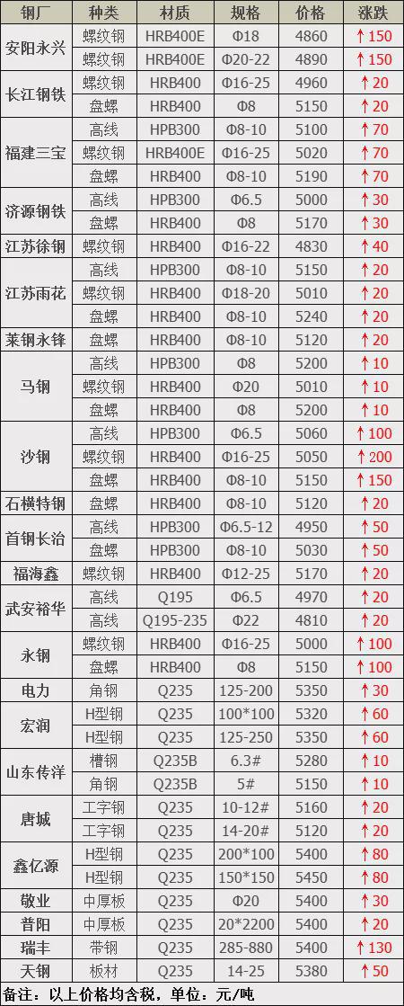 钢材材料出厂编号_钢材编号是什么意思_如何区分各种钢材的编号