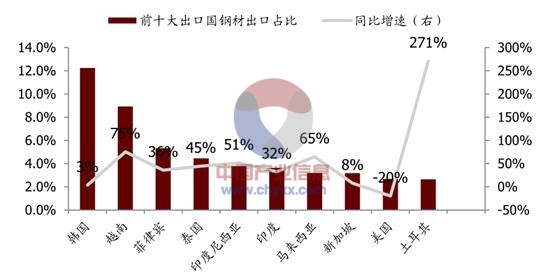 钢材出口北京公司排名_钢材出口北京公司有哪些_北京钢材出口公司