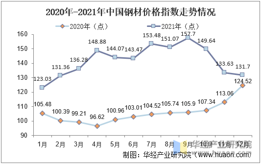 北京钢材出口公司_钢材出口北京公司有哪些_钢材出口北京公司排名
