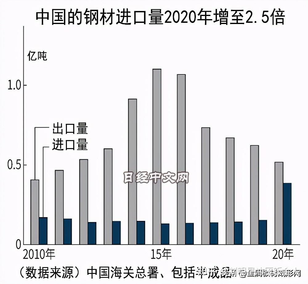 北京钢材出口公司_钢材出口北京公司排名_钢材出口北京公司有哪些