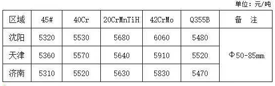 钢材材料出厂编号_钢材出厂批号示意图_钢材编号是什么意思