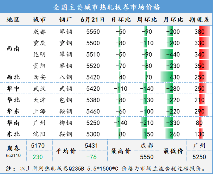 钢材期货现货区别_钢材现货与期货_现货期货钢材价格走势