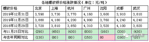 甘肃钢材价格最新行情走势_甘肃钢材市场_甘肃钢材现货交易网