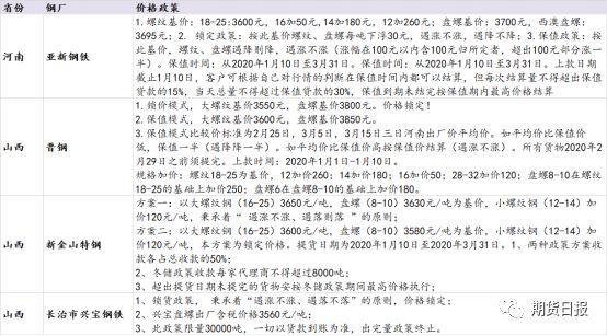 甘肃钢材价格最新行情走势_甘肃钢材现货交易网_甘肃钢材市场