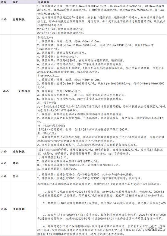 甘肃钢材价格最新行情走势_甘肃钢材市场_甘肃钢材现货交易网