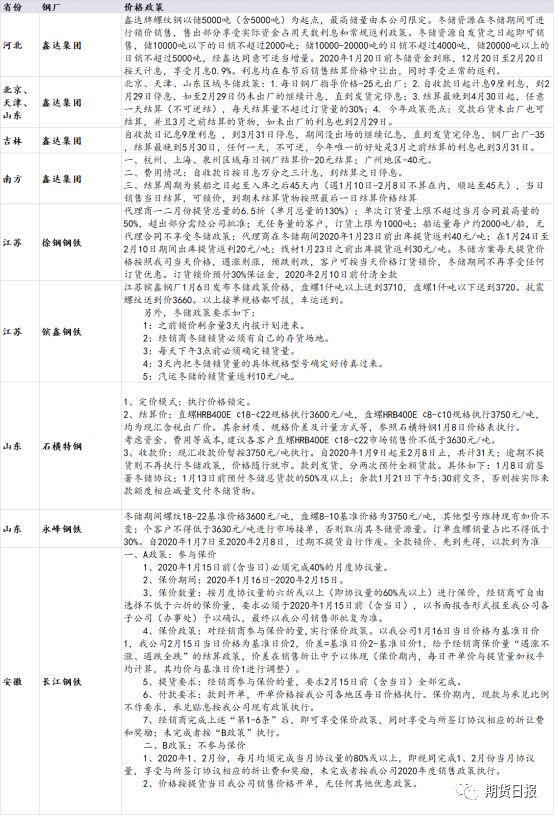 甘肃钢材现货交易网_甘肃钢材价格最新行情走势_甘肃钢材市场