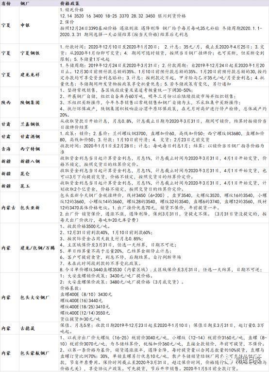 甘肃钢材价格最新行情走势_甘肃钢材市场_甘肃钢材现货交易网