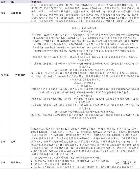 甘肃钢材市场_甘肃钢材现货交易网_甘肃钢材价格最新行情走势