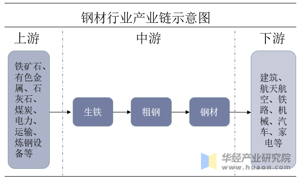 北京钢材出口公司_钢材出口公司有哪些_钢材出口贸易公司