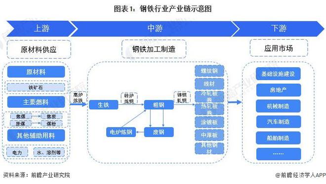 钢材出口贸易公司_钢材出口公司有哪些_北京钢材出口公司