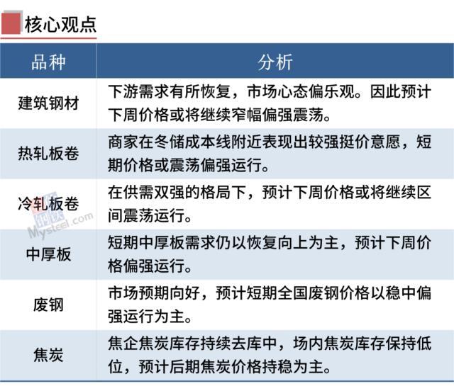 钢材一览表价格图片_所有钢材价格表_钢材价格一览表