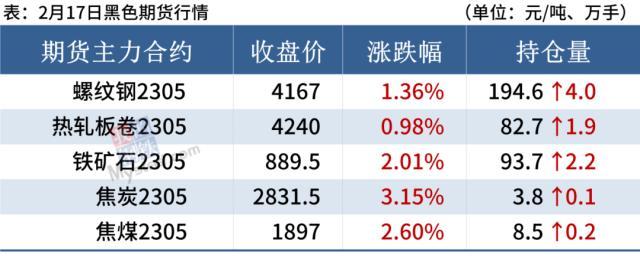 钢材一览表价格图片_所有钢材价格表_钢材价格一览表