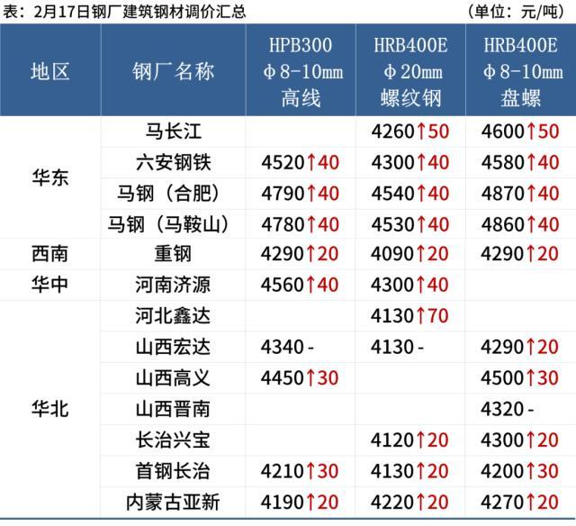钢材一览表价格图片_所有钢材价格表_钢材价格一览表