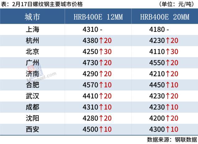 钢材一览表价格图片_钢材价格一览表_所有钢材价格表