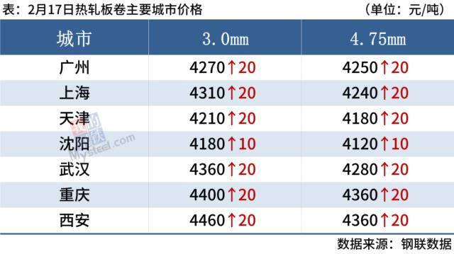 所有钢材价格表_钢材一览表价格图片_钢材价格一览表