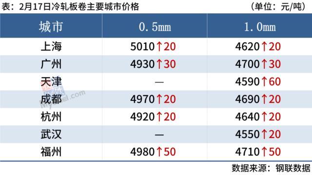 钢材价格一览表_所有钢材价格表_钢材一览表价格图片