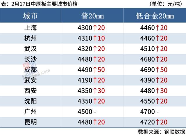 钢材价格一览表_所有钢材价格表_钢材一览表价格图片