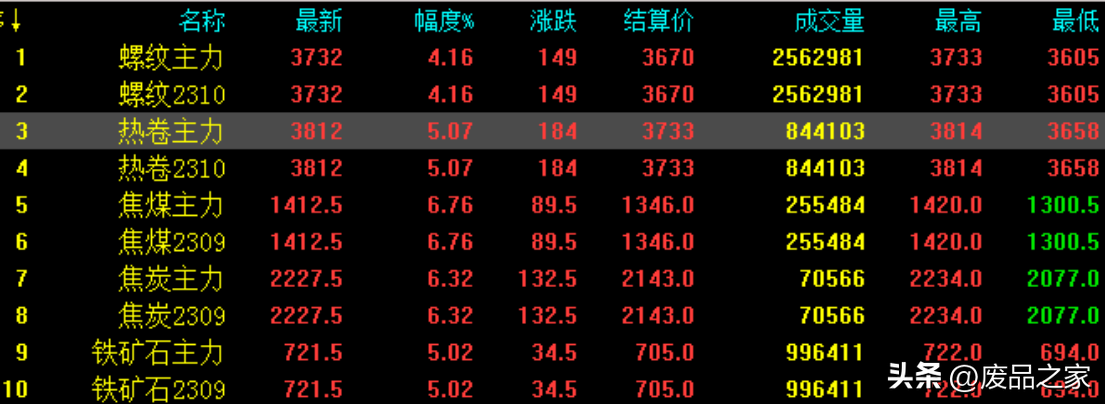批发钢材河北有几家_河北钢材批发_河北省钢材批发