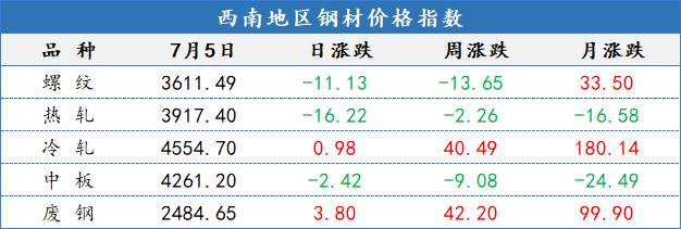 钢材市场价格上涨趋势_目前钢材市场信息价_钢材市场价格走势分析