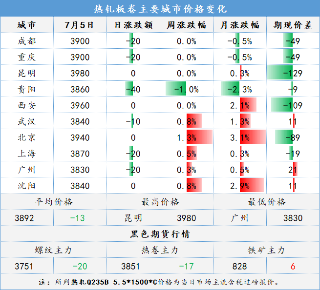 钢材市场价格上涨趋势_钢材市场价格走势分析_目前钢材市场信息价