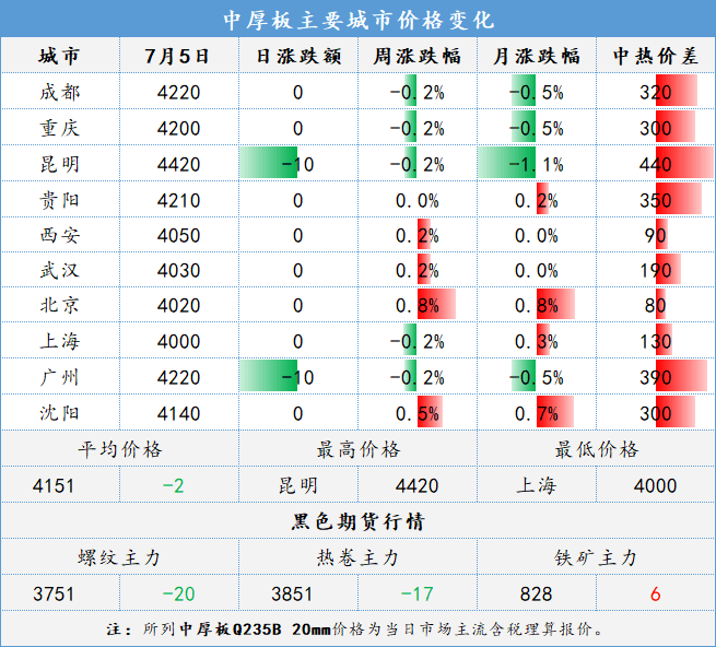 钢材市场价格上涨趋势_目前钢材市场信息价_钢材市场价格走势分析