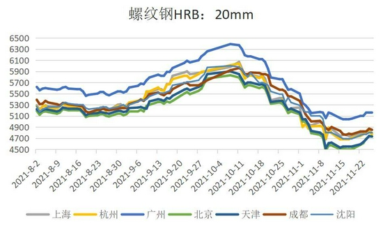 甘肃钢材现货交易网_甘肃钢材价格今日报价表_甘肃钢材价格最新行情走势