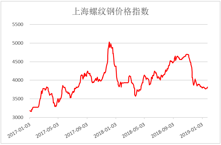 甘肃钢材现货交易网_甘肃钢材价格最新行情走势_甘肃钢材价格今日报价表