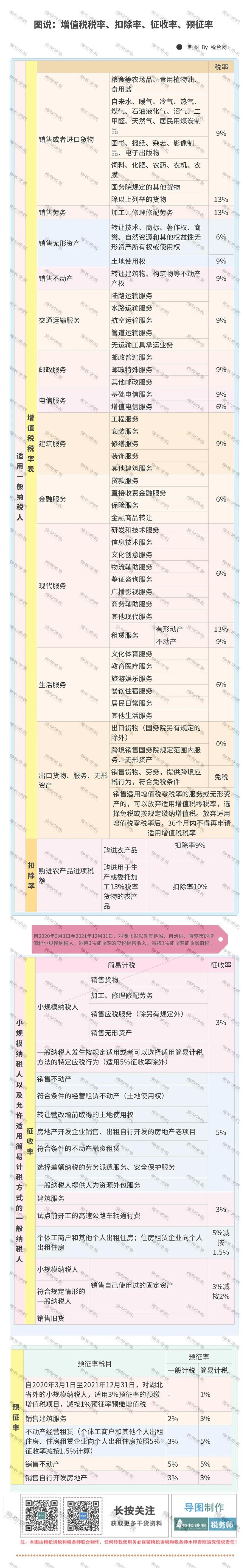 钢材开票税率是多少_钢材类发票税点_2019钢材开票税点是几个