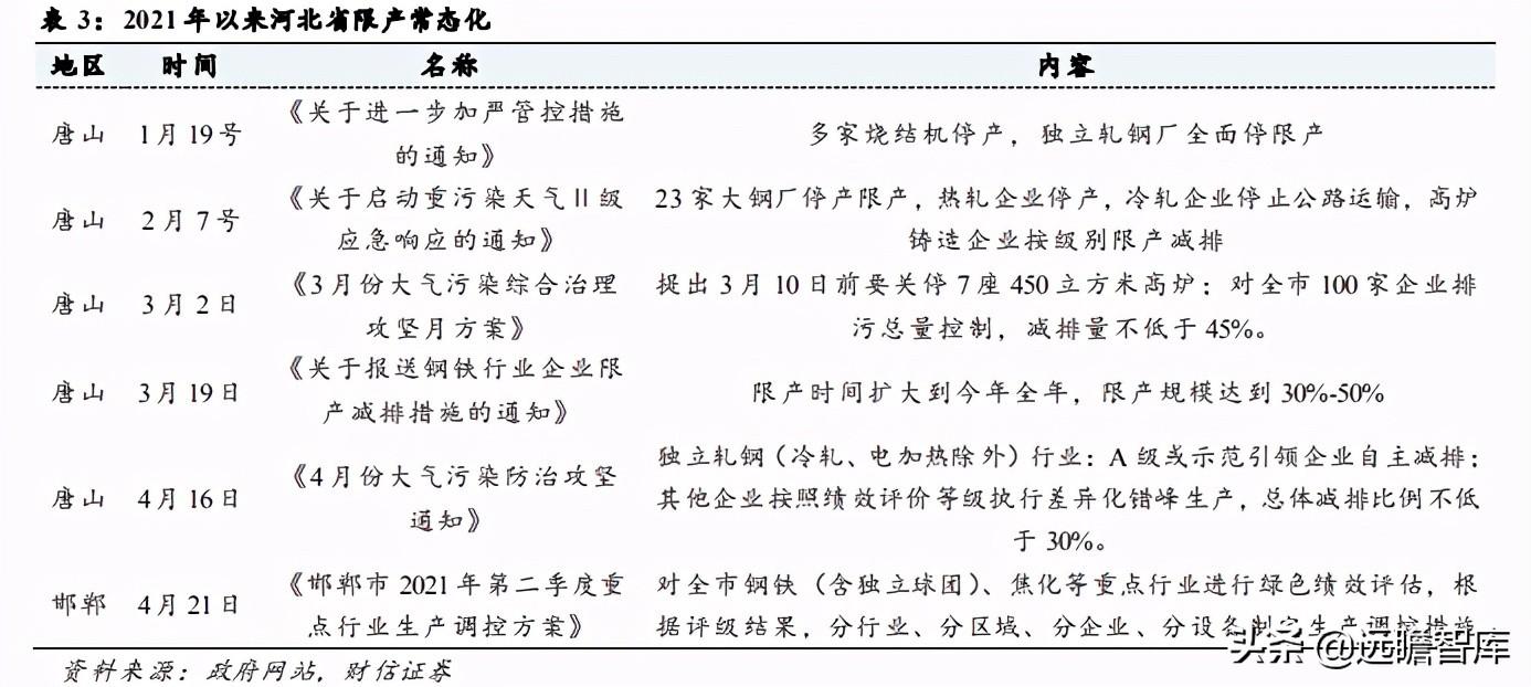 钢材特点归类_钢材分类与特性_钢材特性分类表