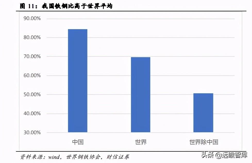 钢材分类与特性_钢材特性分类表_钢材特点归类