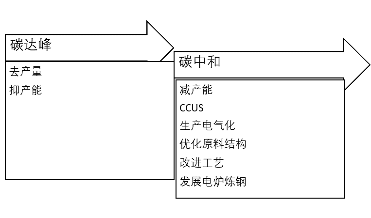 钢材特性分类表_钢材特点归类_钢材分类与特性