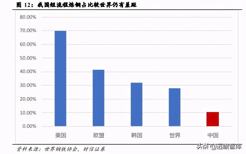 钢材分类与特性_钢材特点归类_钢材特性分类表